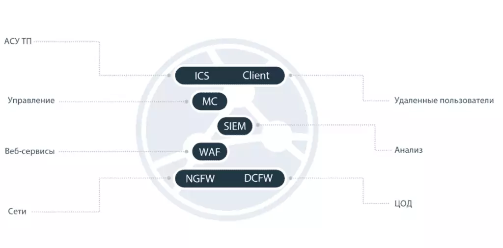 Экосистема SUMMA